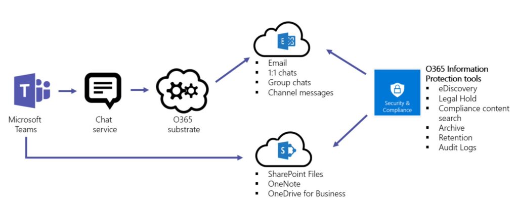 SharePoint process mapping