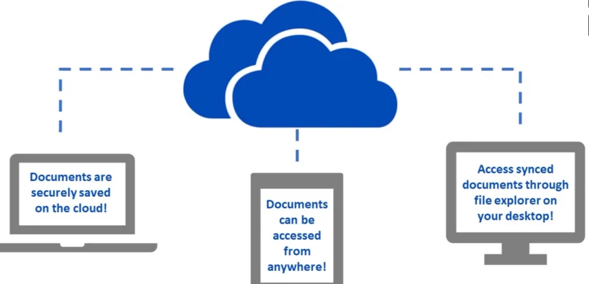 SharePoint process mapping